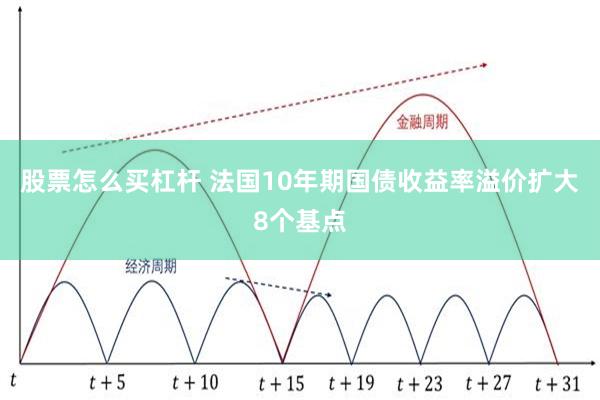 股票怎么买杠杆 法国10年期国债收益率溢价扩大8个基点