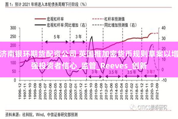 济南银环期货配资公司 英国推加密货币规则草案以增强投资者信心_监管_Reeves_创新