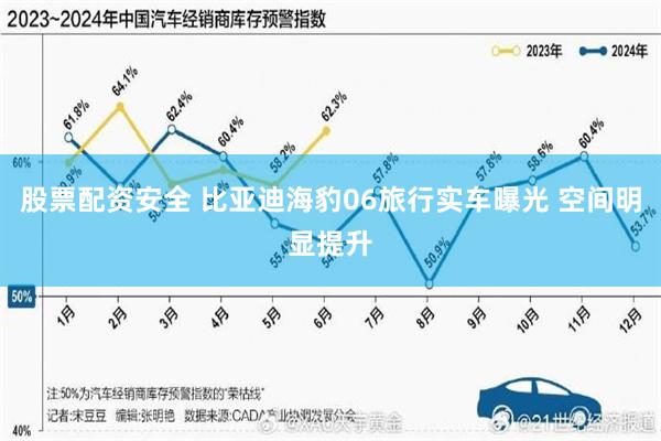 股票配资安全 比亚迪海豹06旅行实车曝光 空间明显提升