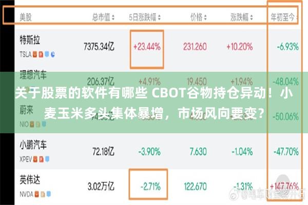关于股票的软件有哪些 CBOT谷物持仓异动！小麦玉米多头集体暴增，市场风向要变？