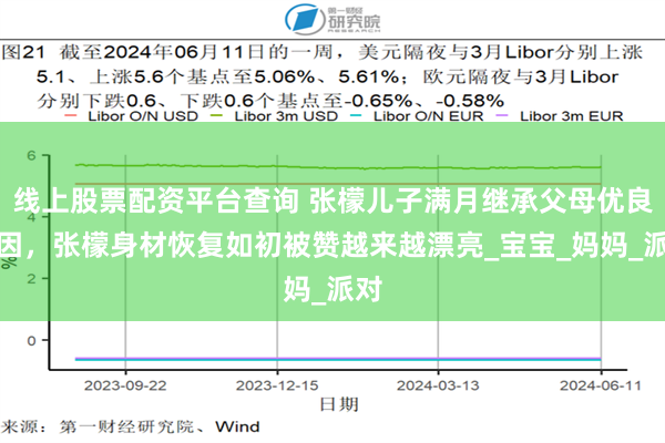 线上股票配资平台查询 张檬儿子满月继承父母优良基因，张檬身材恢复如初被赞越来越漂亮_宝宝_妈妈_派对